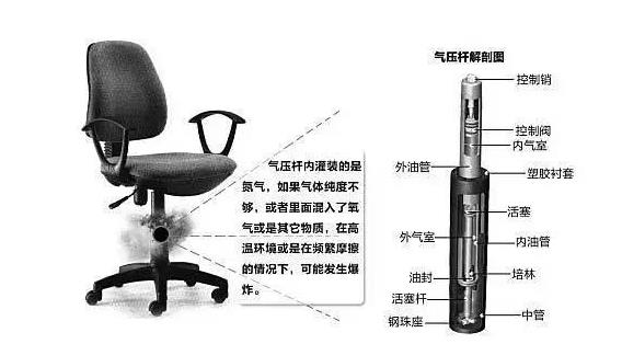 升降椅爆炸是謠言嗎? 升降椅會爆炸嗎？