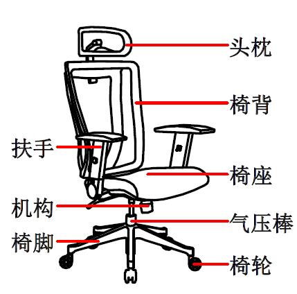 ?人體工程學椅-人體工學電腦椅如何選擇？這4點需要注意
