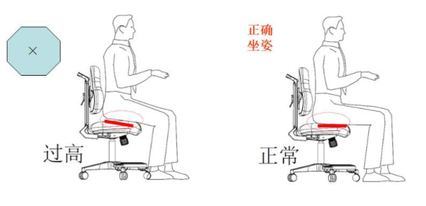 如何調(diào)節(jié)座椅高度？什么樣的座椅高度適合？