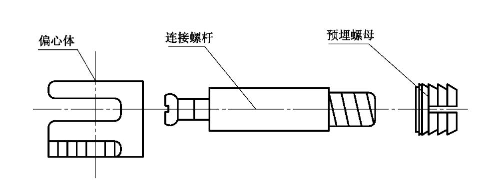 ?家具用連接件術(shù)語(yǔ)和定義以及分類(lèi)